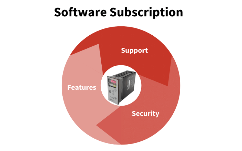 HRDc software support one three or five years