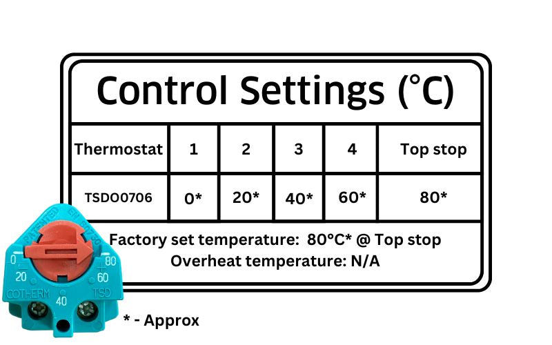 tsdo0706 single function thermostat control settings table