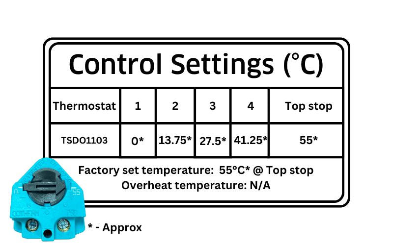 thermostat control settings table